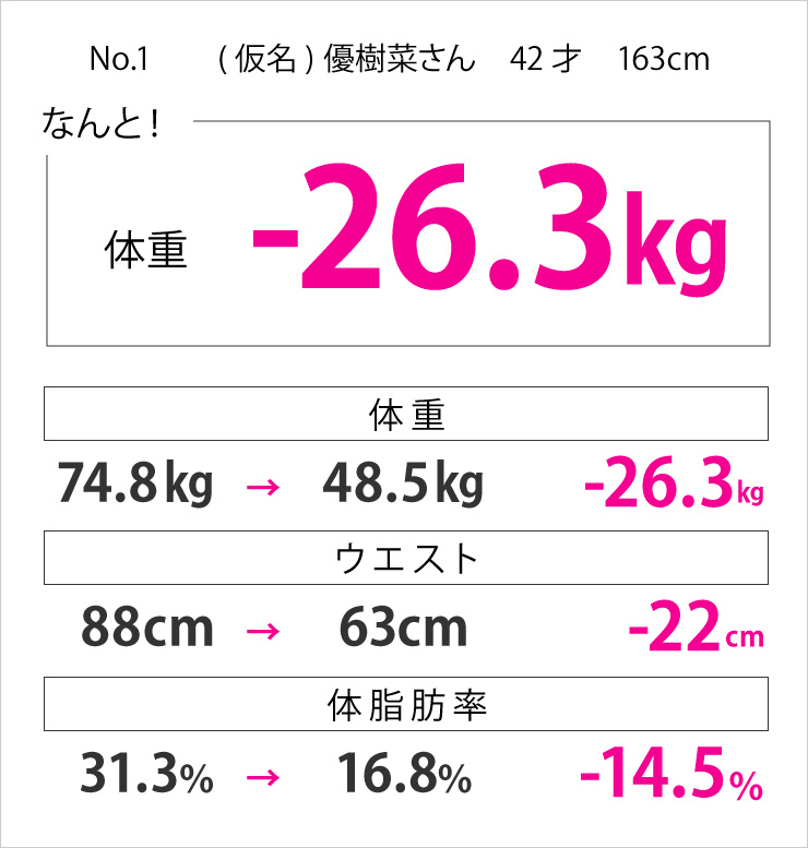 (仮名)優樹菜さん　42歳 ウェスト-26.3cm